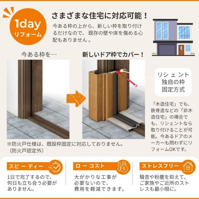 リフォーム用勝手口ドア リシェント ランマなし アルミ仕様 PG仕様 W506～906mm×H1440～2251mm 特注 取替 裏口 リクシル/LIXIL 工事なし