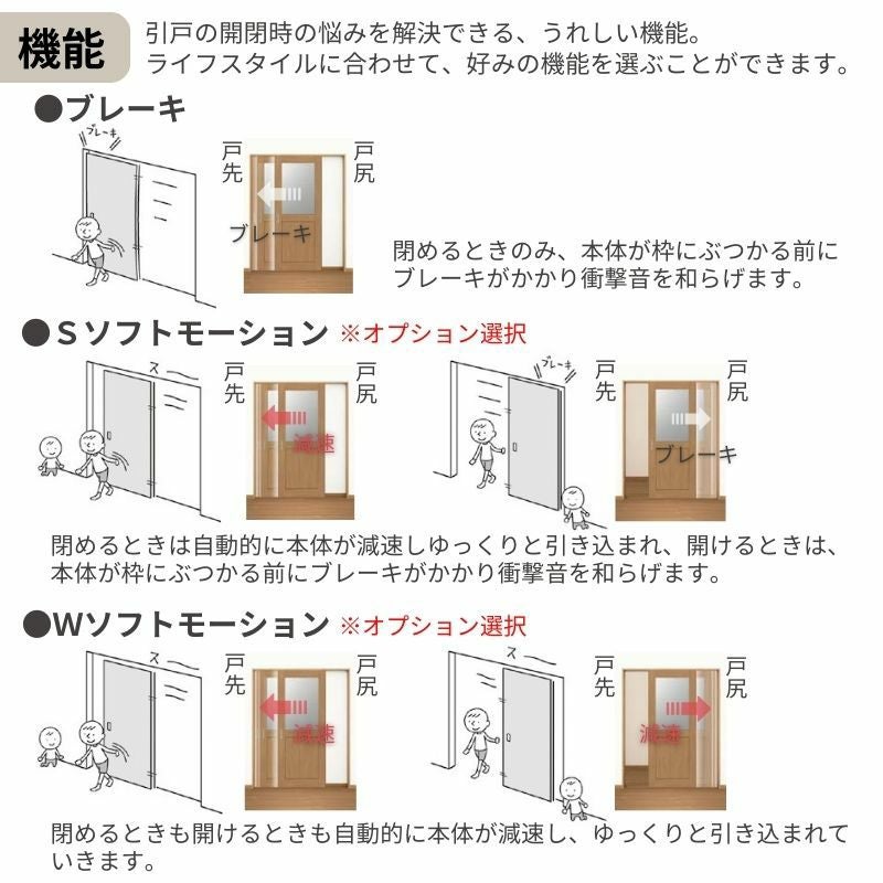 室内引戸 片引き戸 2枚建 Vレール方式 ラシッサS パネルタイプ LAA ノンケーシング枠 2420 W2432×H2023mm リクシル トステム 片引戸 ドア LIXIL/TOSTEM リビング建材 室内建具 戸 扉 ドア リフォーム DIY 3枚目