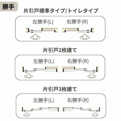 室内引戸 片引き戸 標準タイプ Vレール方式 ラシッサS パネルタイプ LAA ノンケーシング枠 1220/1320/1420/1620/1820 リクシル トステム 片引戸 ドア LIXIL/TOSTEM リビング建材 室内建具 戸 扉 ドア リフォーム DIY 5枚目