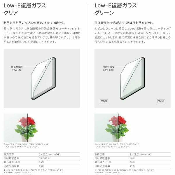 採風勝手口ドアFS 06918 サーモスL W730×H1830mm LIXIL リクシル アルミサッシ 樹脂サッシ 断熱 樹脂アルミ複合窓 勝手口ドア 複層ガラス 樹脂窓 ハイブリッドサッシ 住宅用 家  おたすけ リフォーム DIY 5枚目