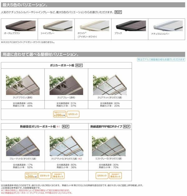カーポート 1台駐車場 リクシル ネスカR 1台用 基本 30-50型 W2999×L4980 熱線遮断FRP板DRタイプ 屋根材 車庫 ガレージ 本体 旧ネスカRレギュラーリフォームおたすけDIY 公式 3枚目