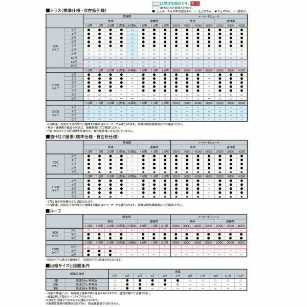 テラス屋根 柱なしタイプ スピーネ リクシル 1.5間 間口2730×出幅1185mm ルーフタイプ 屋根F型 耐積雪対応強度20cm リフォーム DIY 7枚目