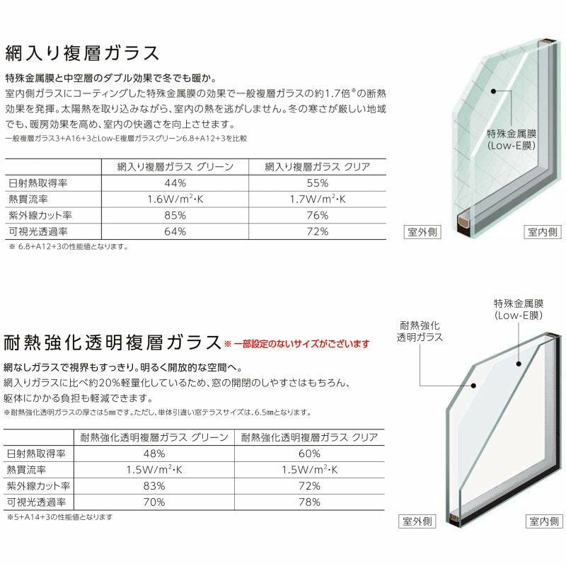 引き違い窓 08009 防火戸FG-L W845×H970mm アングル付枠 防火仕様 アルミサッシ 樹脂サッシ 複合窓 断熱 PG障子 2枚建 引違い窓  防火 窓 サッシ LIXIL リクシル TOSTEM トステム おたすけ リフォーム DIY 8枚目