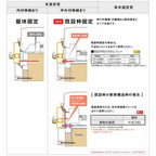 リフォーム用玄関ドア リシェント3 両袖ドア ランマなし G14型 断熱仕様 k2仕様 W1244～1695×H1839～2439mm リクシル/LIXIL 工事付対応可能玄関ドア 4枚目