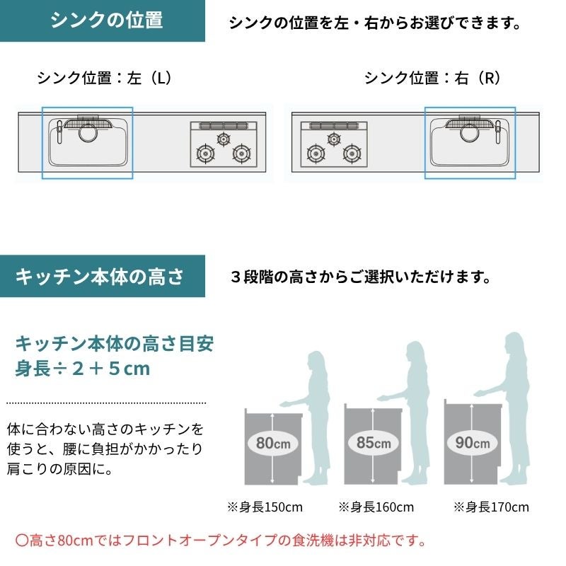 システムキッチン シエラ W1950mm 壁付I型 開き扉プラン ウォールユニット無 食洗機無し 間口195cm 奥行65cm グループ1 リクシル 流し台