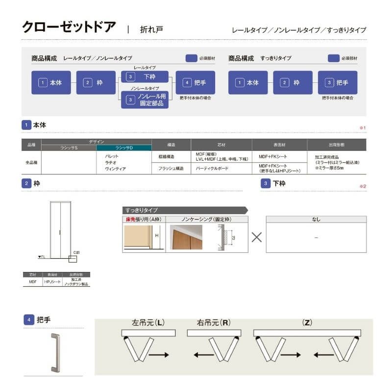オーダーサイズ リクシル ラシッサS クローゼットドア 2枚折れ戸 ラシッサS すっきりタイプ LAB ノンケーシング枠 W517～917㎜×H1518～2425㎜ ミラー無 3枚目