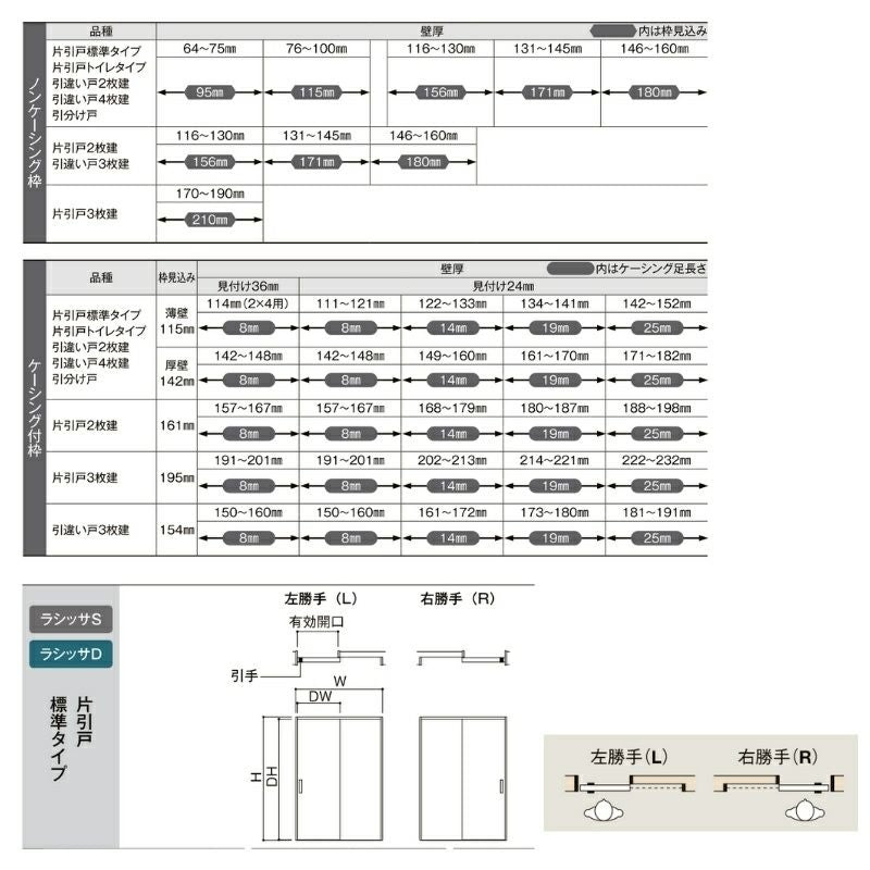 【オーダーサイズ 】リクシル ラシッサD パレット 室内引戸 Ｖレール方式 片引戸 標準タイプ APKH-LAH ケーシング付枠 Ｗ1188～1992㎜×Ｈ1728～2425㎜ 4枚目