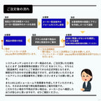 コンパクトキッチン ティオ Tio LixiL 壁付I型 ベーシック W1800mm 間口180cm(グリル付き3口コンロ用) グループ2…