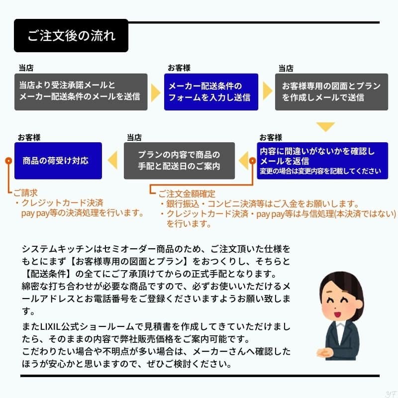 コンパクトキッチン ティオ Tio LixiL 壁付I型 3段引出し W1500mm 間口150cm(グリルなし1口コンロ用) グループ1…