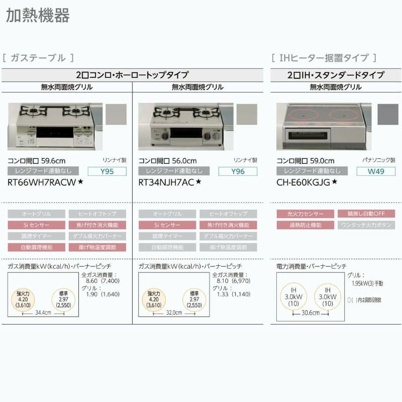 コンパクトキッチン ティオ Tio LixiL 壁付I型 テーブルコンロ W1800mm 間口180cm テーブルコンロユニット60cm グループ3 リクシル 流し台 フロアユニットのみ