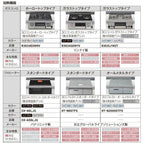 リクシル システムキッチン フロアユニット W2200mm 間口220cm GXシリーズ GX-U-220 LIXIL 取り換えキッチン パッとりくん 交換 リフォーム用キッチン 流し台 7枚目
