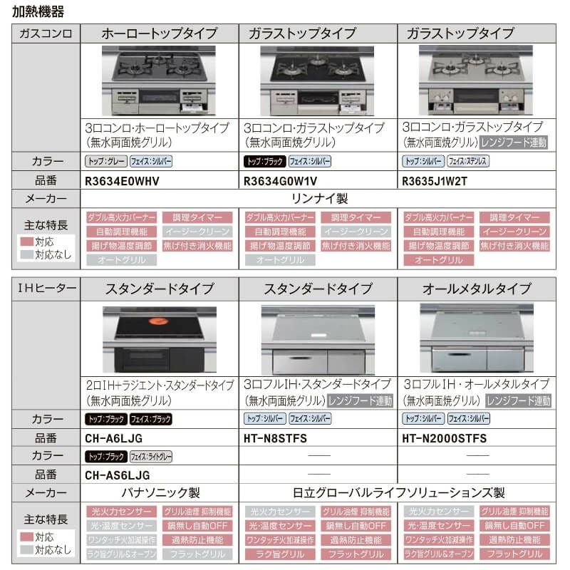 システムキッチン フロアユニット W1750mm 間口175cm GKシリーズ GK-U-175 LIXIL/リクシル 取り換えキッチン パッとりくん 交換 リフォーム用キッチン 流し台 7枚目