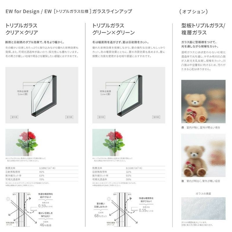 縦すべり出し窓 06005 EW (TG) W640×H570mm 樹脂サッシ 窓 アングル付 アルゴンガス ピュアホワイト トリプルガラス リクシル LIXIL ＥＷ 樹脂サッシ 断熱 樹脂窓 住宅 オール 樹脂サッシ おたすけ リフォーム DIY 3枚目