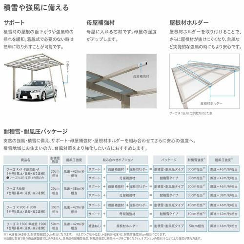 カーポート 2台駐車場 リクシル フーゴR1500 1台用 Y合掌 24・25-50型 W4976×L4980 熱線吸収ポリカーボネート屋根材 14枚目