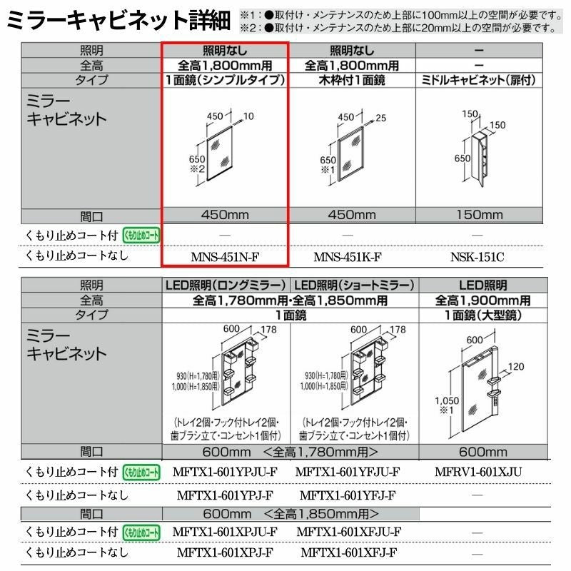 洗面化粧台 LIXIL/INAX リフラ ミラーキャビネット 間口W450mm MNS-451N-F １面鏡(シンプルタイプ) 照明なし 全高1800mm用 くもり止めコートなし リフォーム