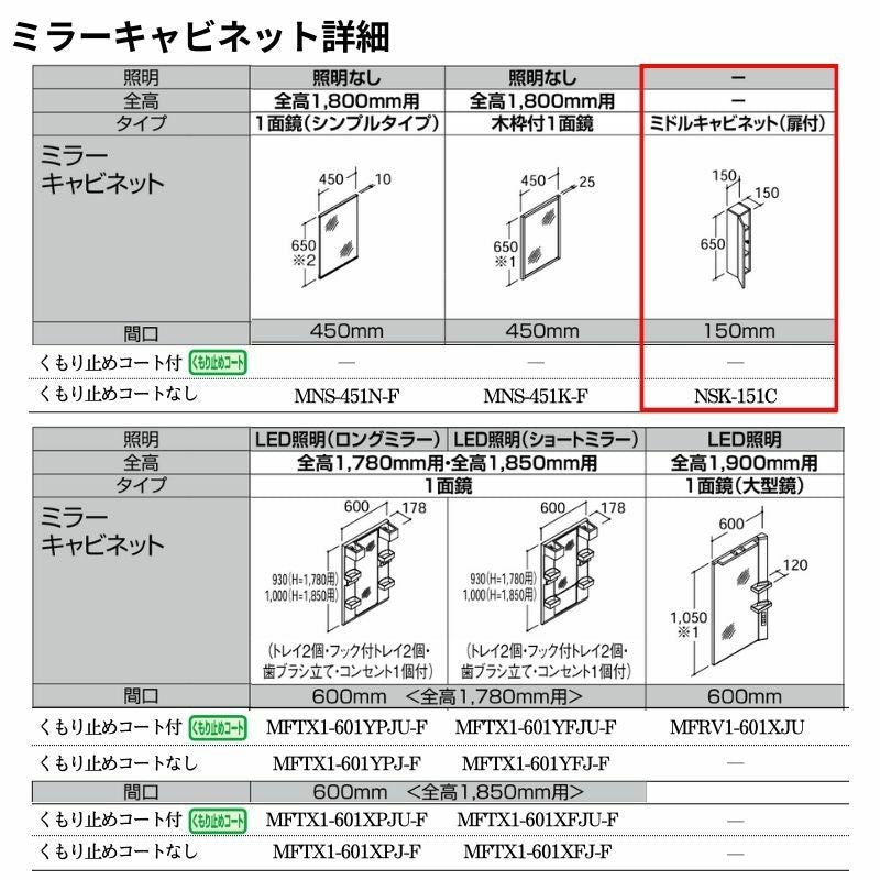 洗面化粧台 LIXIL/INAX リフラ ミドルキャビネット 間口W150mm NSK-151C 洗面台 リフォーム DIY