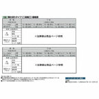 フェンス LIXIL サニーブリーズフェンス S型＜採光タイプ＞ 間仕切りタイプ(二段施工) T-18 本体 上段T-8(A型)/下段T-10(S型) 1000×1754mm 3枚目