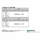 フェンス LIXIL サニーブリーズフェンス M型＜マテリアルカラー＞ 間仕切りタイプ(二段施工) T-16 本体 上段T-8(M型)/下段T-8(M型) 1000×1554mm 3枚目