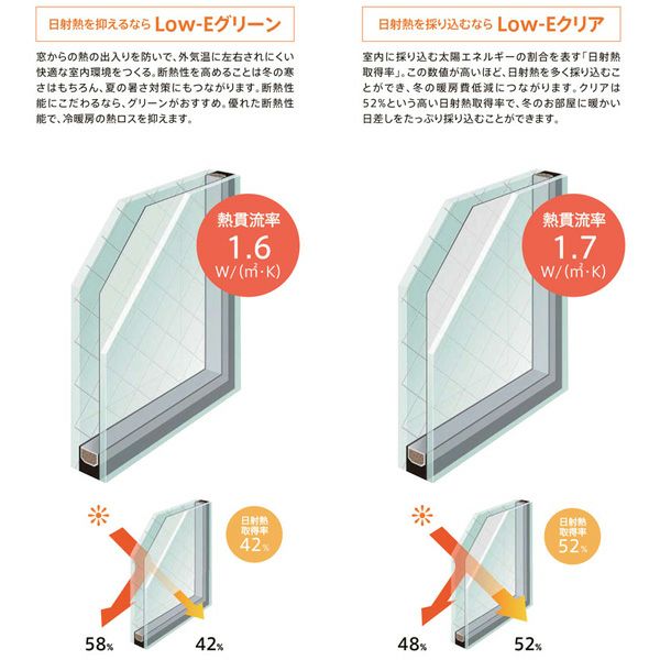 採風勝手口ドアFS 07418 W780×H1830mm 網付 横格子 防火戸 FG-L リクシル トステム 樹脂サッシ アルミサッシ 複合窓 断熱 半外型 Low-E複層ガラス トステム TOSTEM ドア おたすけ リフォーム DIY 7枚目