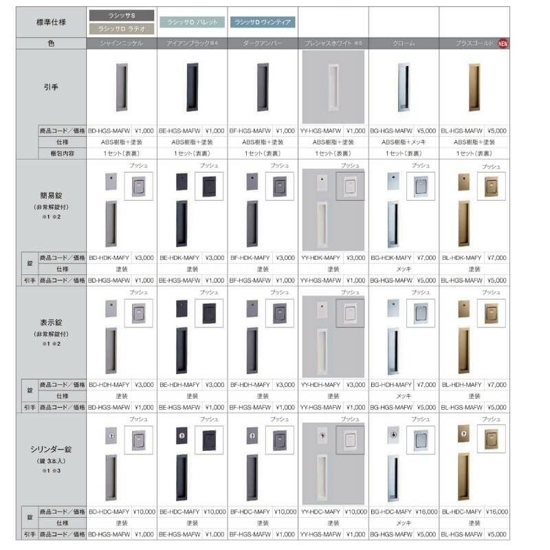 【オーダーサイズ 】リクシル ラシッサD ヴィンティア 上吊方式 引込み戸 標準タイプ AVUHK-LGH ノンケーシング枠 Ｗ1188～1992mm×Ｈ1750～2425mm 7枚目