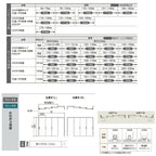 【オーダーサイズ 】リクシル ラシッサD ヴィンティア 可動間仕切り 片引戸 3枚建 AVMKT-LAH ノンケーシング枠 Ｗ2116～3916mm×Ｈ1750～2425mm 4枚目