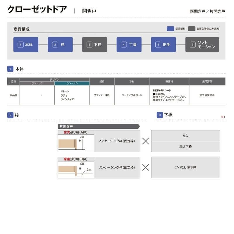 【オーダーサイズ 】リクシル ラシッサD ヴィンティア クローゼットドア 片開き戸 AVCS-LAA ノンケーシング枠 標準タイプ W302～619mm×H1823～2425mm 3枚目
