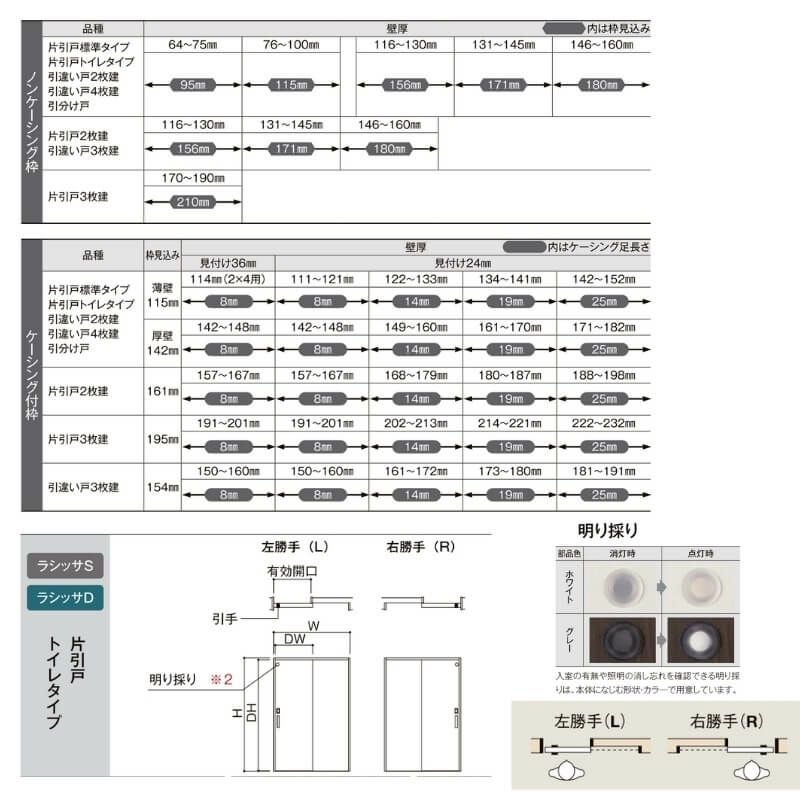 室内引戸 Vレール方式 リクシル ラシッサD キナリモダン 片引戸 トイレタイプ  AKKL-LAA ノンケーシング枠 1220/1320/1420/1620/1820 鍵付 室内引き戸 DIY 4枚目