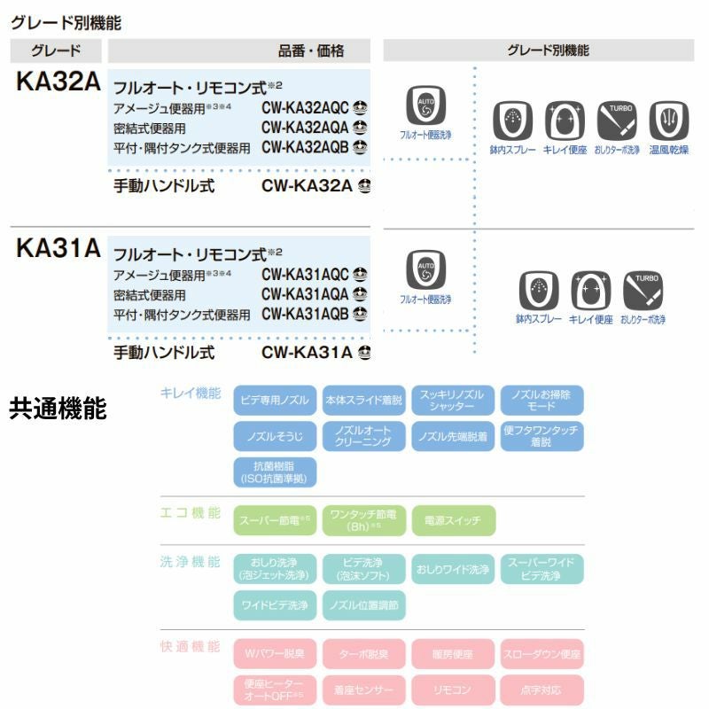 温水洗浄便座 CW-KA32シャワートイレ KAシリーズ手動ハンドル式INAX イナックス LIXIL リクシル 便座 本体 交換 8枚目
