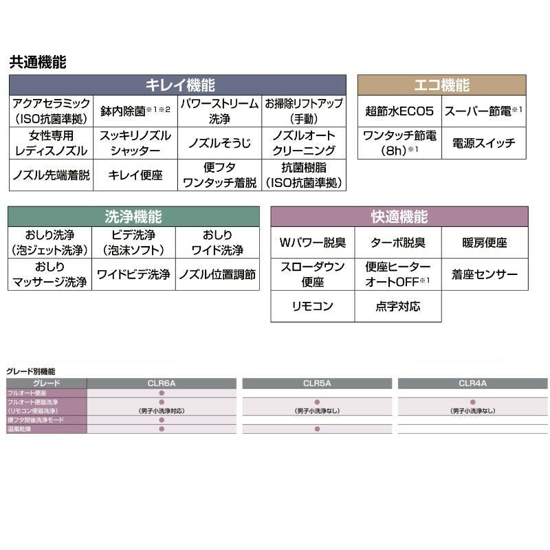 プレアスLSタイプ リトイレ グレードCLR6A シャワートイレ 便器  フルオートリモコン式  INAX イナックス LIXIL リクシル 交換 取り替えYBC-CL10HU DT-CL116AHU 6枚目