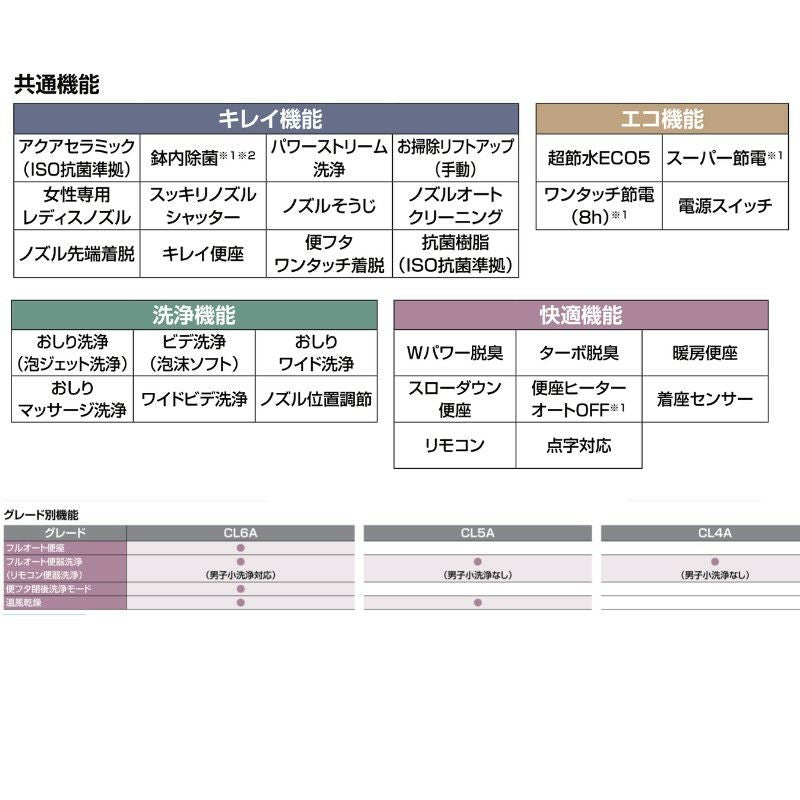 プレアスLSタイプ 床上排水 グレードCL5A シャワートイレ 便器  フルオートリモコン式  INAX イナックス LIXIL リクシル 交換 取り替え YBC-CL10PU DT-CL115AU 6枚目