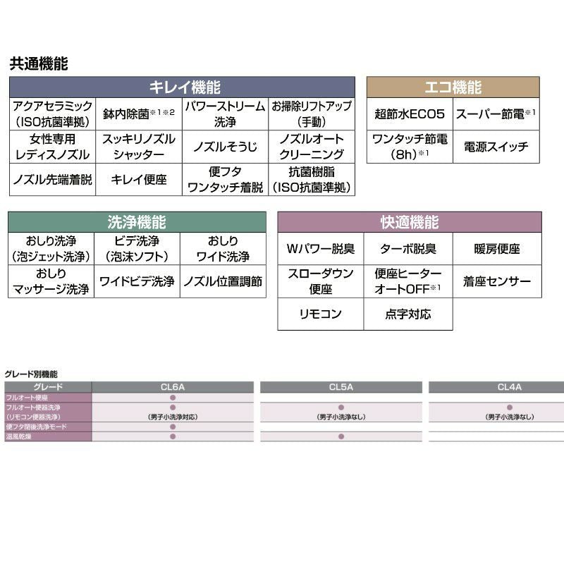 プレアスLSタイプ 床排水 グレードCL5A シャワートイレ 便器  フルオートリモコン式  INAX イナックス LIXIL リクシル 交換 取り替え YBC-CL10SU DT-CL115AU 6枚目