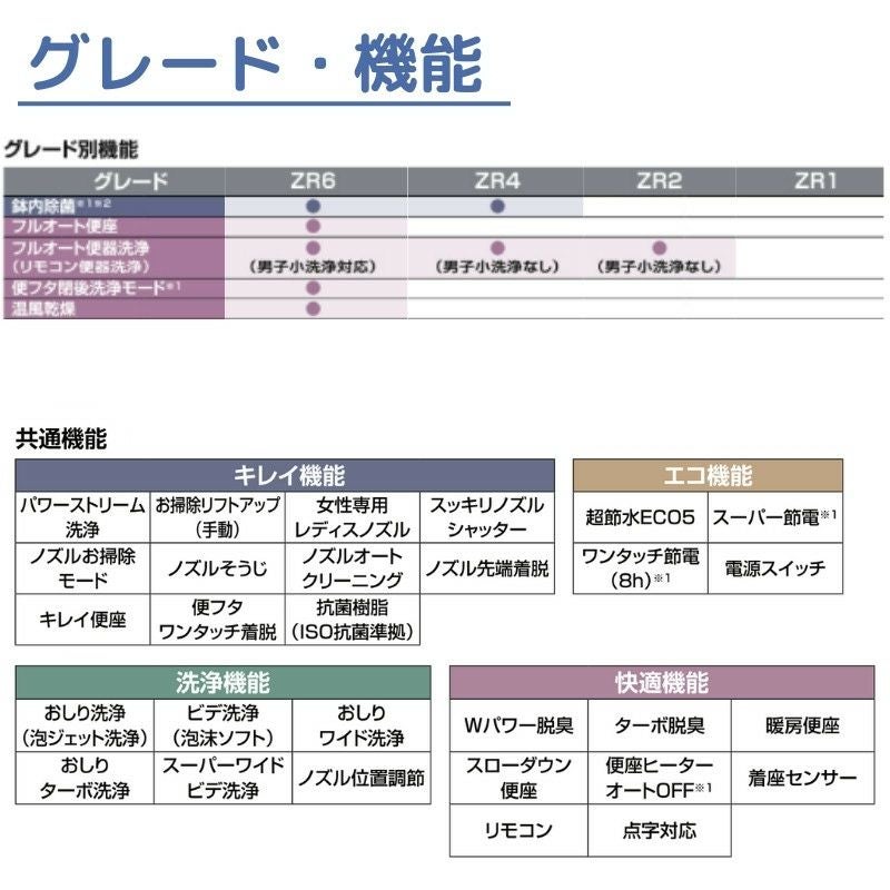アメージュ シャワートイレ リトイレ BC-Z30H-DT-Z351H 手洗なし ECO5 INAX イナックス LIXIL リクシル 本体 交換 取り替え 6枚目