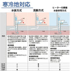 アメージュ シャワートイレ マンションリフォーム用床上排水 BC-Z30PM-DT-Z381PM 手洗付 ECO5 INAX イナックス LIXIL リクシル 本体 交換 取り替え 8枚目