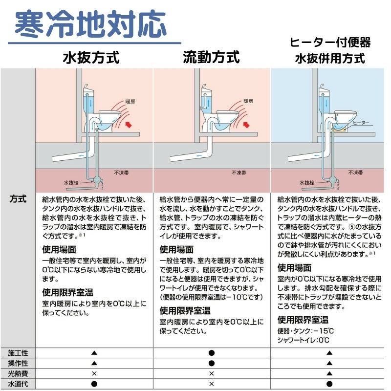 アメージュ シャワートイレ マンションリフォーム用床上排水 BC-Z30PM-DT-Z381PM 手洗付 ECO5 INAX イナックス LIXIL リクシル 本体 交換 取り替え 8枚目