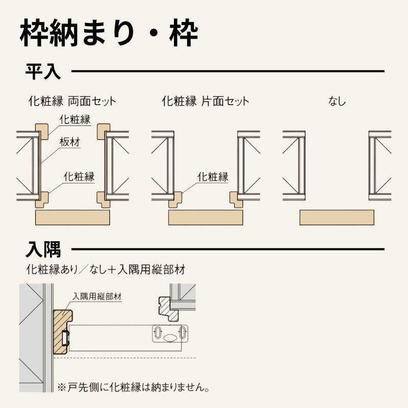 室内引戸 片引き戸 標準タイプ アウトセット方式 ラシッサD ヴィンティア LGY 1320/1520/1620/1820 リクシル トステム ドア LIXIL/TOSTEM リビング建材 室内建具 戸 扉 リフォーム DIY 5枚目