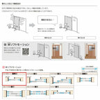 【オーダーサイズ 】リクシル ラシッサD ヴィンティア 可動間仕切り 片引戸 標準タイプ AVMKH-LGY ケーシング付枠 Ｗ1092～1992mm×Ｈ1750～2425mm 6枚目