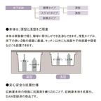 床下収納 標準タイプ 深型900 □-A900-MAJ7 寸法(mm) 606×909×463 抗菌仕様 LIXIL リクシル 床下 収納 5枚目