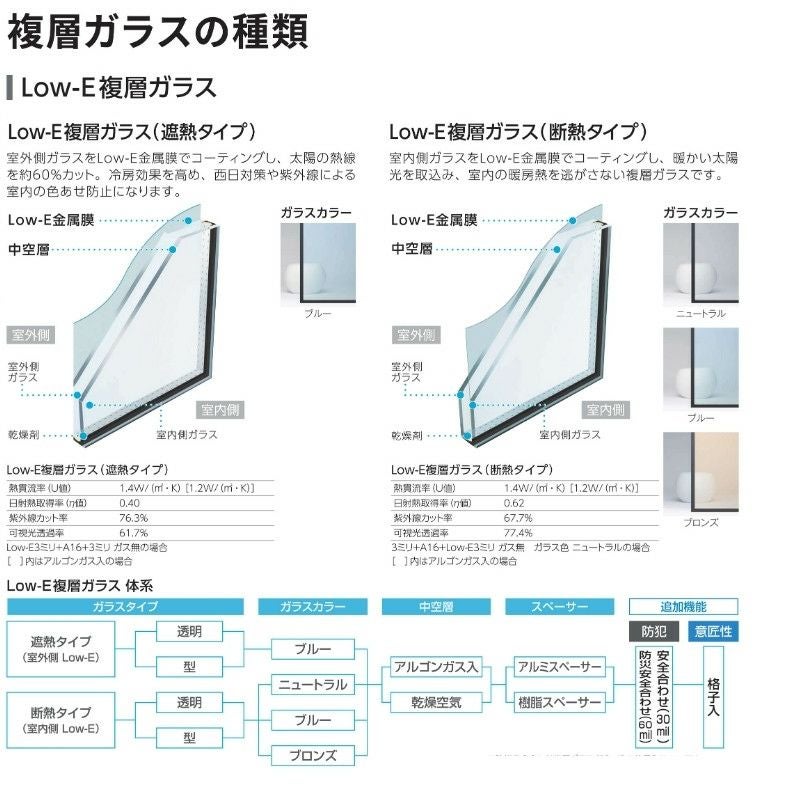 ＦＩＸ窓 半外付 07407 エピソードⅡ ＮＥＯ－Ｒ W780×H770 mm YKKap 断熱 樹脂アルミ複合 サッシ ＦＩＸ 窓 リフォーム DIY 7枚目