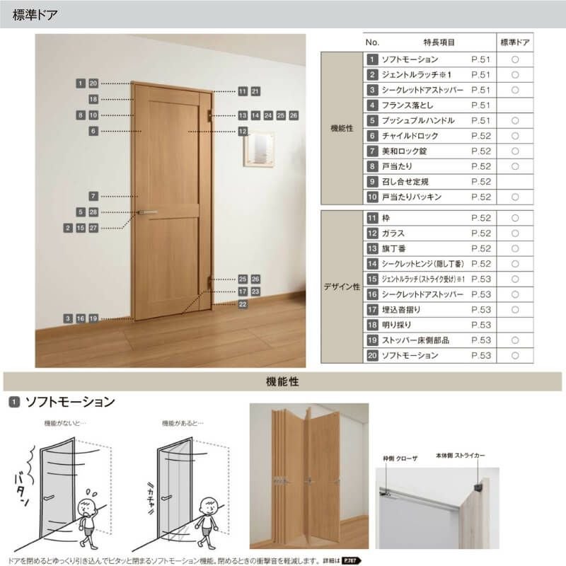 室内ドア 標準ドア ノンケーシング枠 ラフィス RAA 1224/05520/0620/06520/0720/0820/0920 リクシル LIXIL Raffis 建具 交換 リフォーム DIY 5枚目