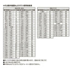 ガラスルーバー窓 02605 NCVオペラ W300×H570mm 単板ガラス アルミサッシ LIXIL リクシル TOSTEM トステム 蛇腹窓 AS アトモス シリーズ 非住居用 リフォーム DIY