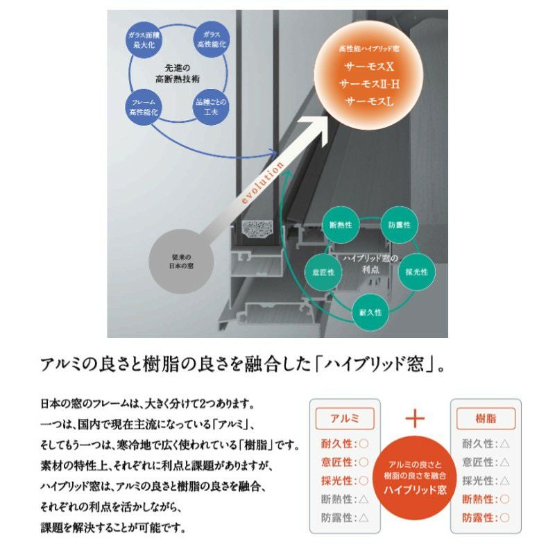 引き違い窓 W1501～1800×H1371～1570mm サーモスL 特注 オーダーサイズ 複層ガラス 樹脂アルミ複合サッシ 2枚建 引違い窓 リクシル  LIXIL TOSTEM リフォーム