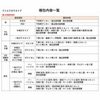クリエラガラスドアPG 内付型 三方枠仕様 特注 W932～1827×H1096～1900mm オーダーサイズ 店舗ドア 親子ポスト付 中桟付仕様 複層ガラス LIXIL リクシル DIY