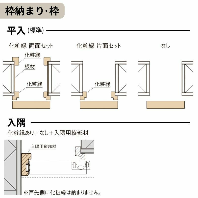 オーダーサイズLIXIL 室内引戸 片引戸 アウトセット 固定枠なし ラシッサS ガラス入り LHC DW540～990×DH1700～2380mm リクシル 建具 交換 リフォーム DIY