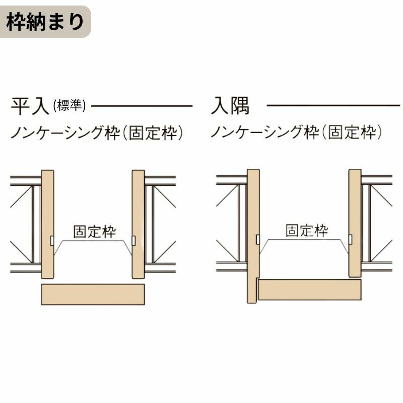 【固定枠付】 LIXIL 室内引戸 片引戸 アウトセット方式 ノンケーシング枠 ラシッサS 標準タイプ LAA 1320/1520/1620/1820 リクシル 建具 交換 リフォーム DIY