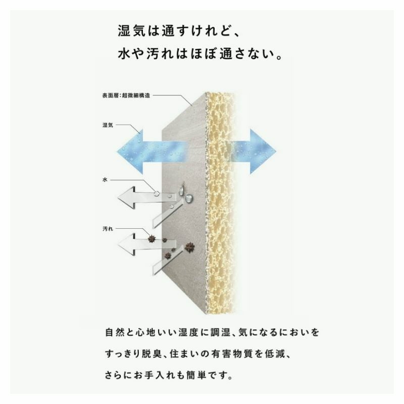 エコカラットセルフ エコカラットプラス ベースシート付 デザインタイル LIXIL INAX 機能 健康建材 マグネット 簡単 初心者 DI…