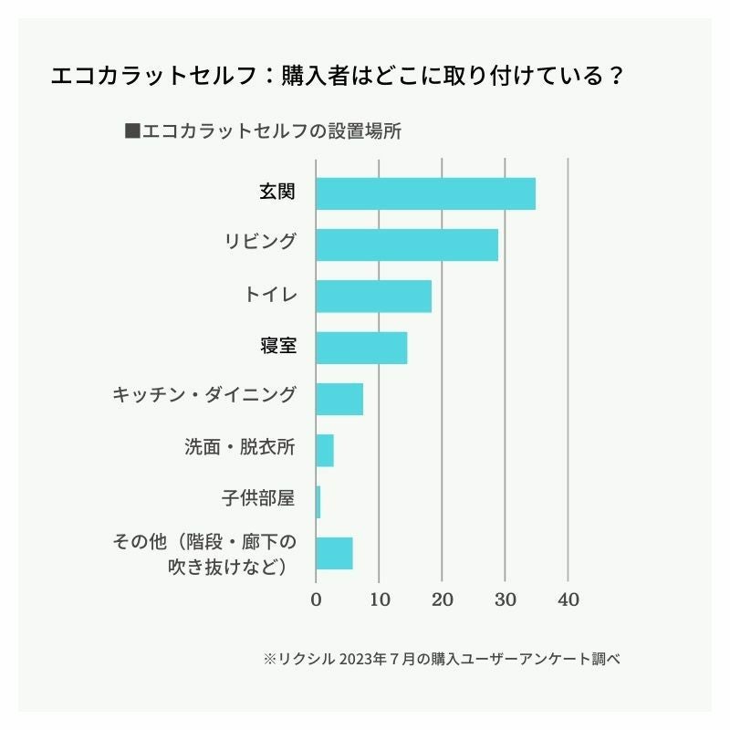 エコカラットセルフ エコカラットプラス ベースシート付 デザインタイル LIXIL INAX 機能 健康建材 マグネット 簡単 初心者 DI…
