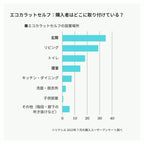 エコカラットセルフ エコカラットプラス ベースシート付 デザインタイル LIXIL INAX 機能 健康建材 マグネット 簡単 初心者 DI…