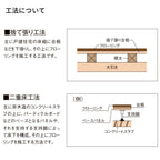 【ポイント10倍】フローリング材 床材 住実eco シラカバフロア LIXIL リクシル ラシッサ互換品 国産材 シラカバ合板 1ケース6枚…