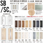 室内引戸 アウトセット納まり 上吊り片引き戸 ベリティス 採光 SC型 幅780/650×高さ2035mm 壁付け スタンダード 室内ドア 建具 交換 おしゃれ パナソニック DIY
