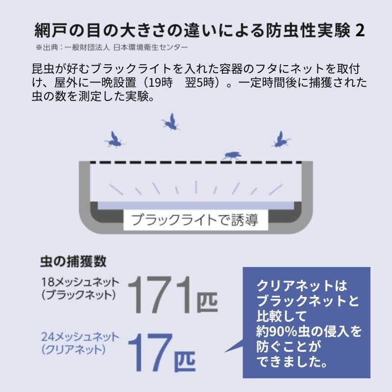 エピソード2NEO専用網戸 引違い網戸 サイズ呼称[15024] 2枚建サッシ用 クリアネット仕様 テラスタイプ 純正品 規格サイズ スライド網戸 YKK AP